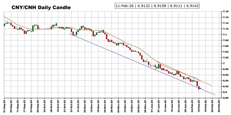 劲爆行情箭在弦上！非农报告驾到 黄金、美元指数、日元、欧元、英镑、澳元和人民币技术前景分析