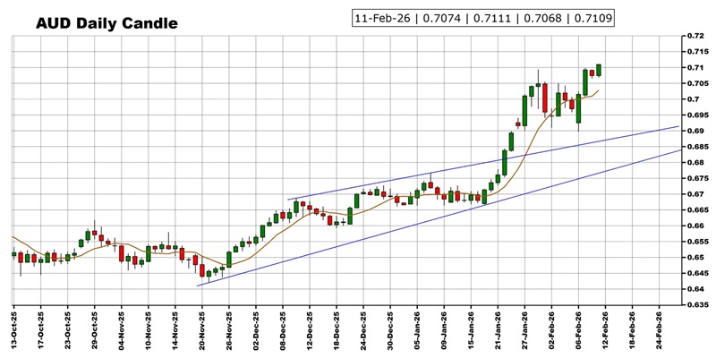 劲爆行情箭在弦上！非农报告驾到 黄金、美元指数、日元、欧元、英镑、澳元和人民币技术前景分析