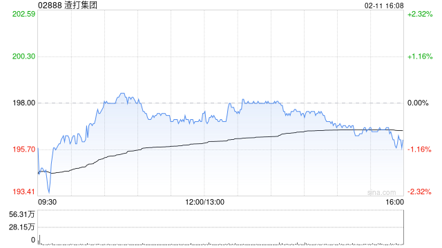 高盛：渣打集团CFO突跳糟出乎市场意料