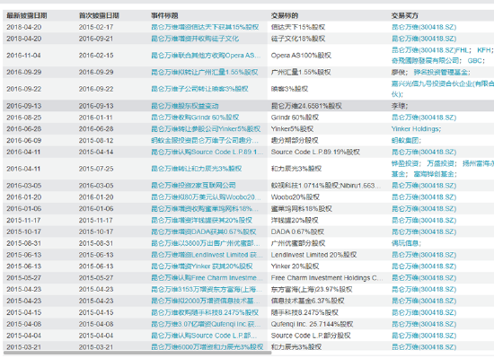 昆仑万维2025年延续亏损、“all in AI”比研发更烧钱的是营销 资本买手这次站对了风口？