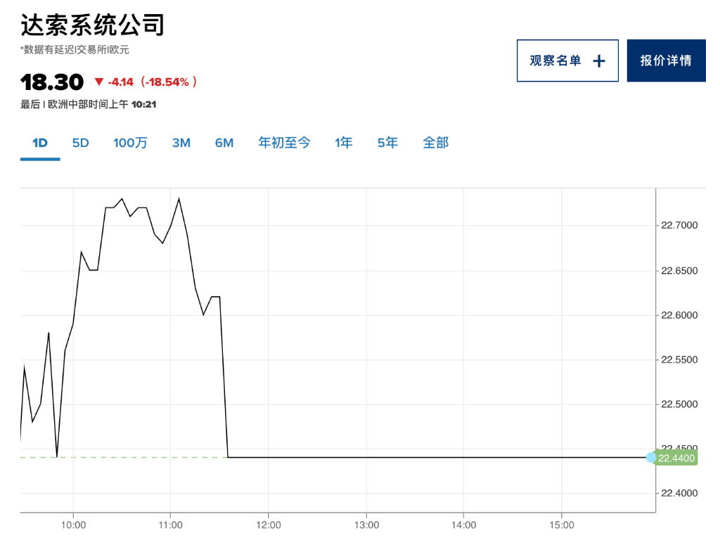 业绩指引不及预期，英伟达软件供应商股价重挫20%！