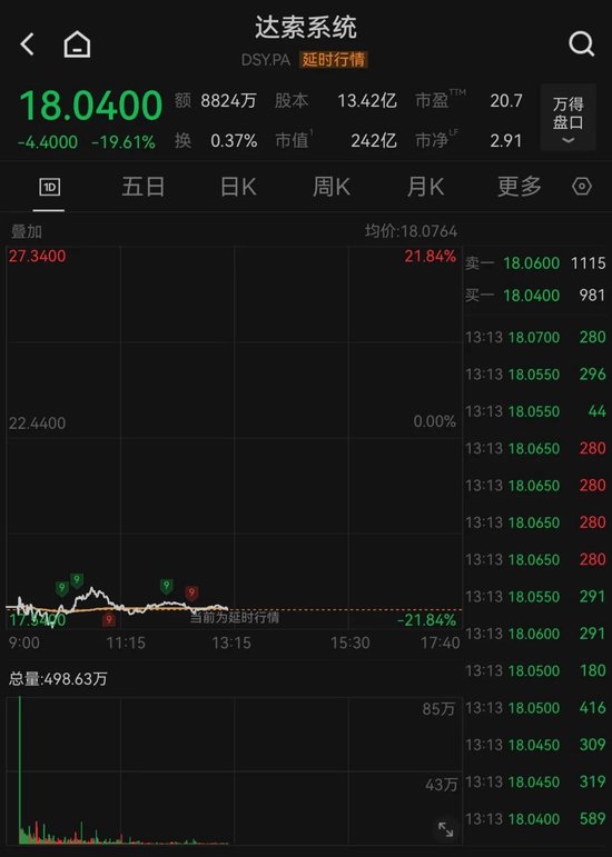 利空突袭！暴跌、熔断！刚刚，欧洲巨头闪崩