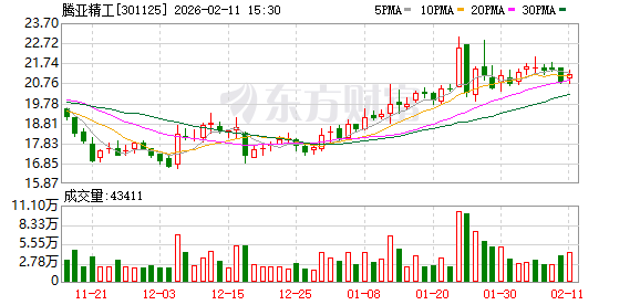 腾亚精工：截至2026年2月10日，公司股东人数为7828户