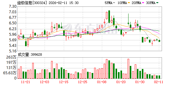 旋极信息：公司目前不涉及太空计算领域相关业务