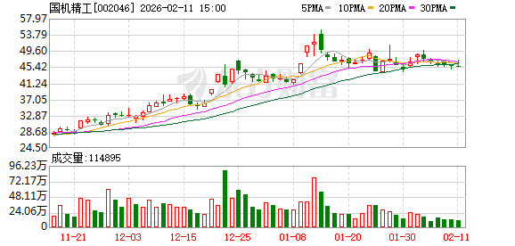 国机精工：截至2026年2月10日，公司股东人数为50567户