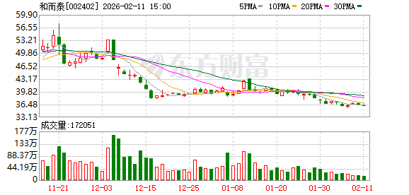 和而泰：资本开支仍然会发生 但是会按照进度实施