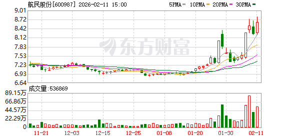 航民股份：公司通常错峰采购染料