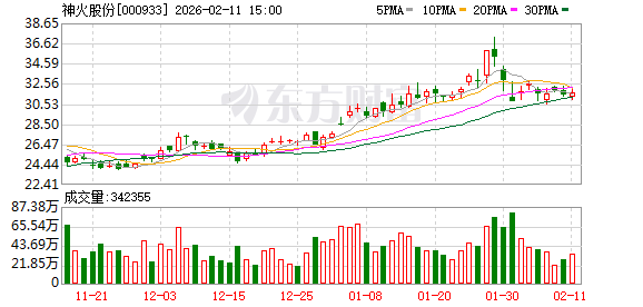 神火股份：高管减持计划届满合计减持85000股