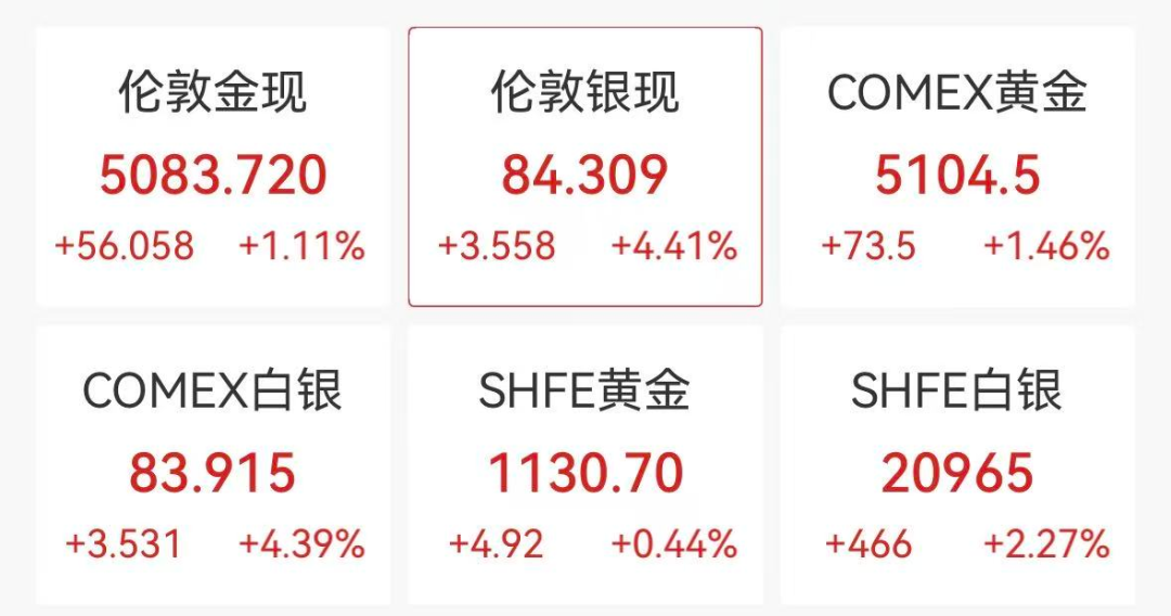 美股深夜巨震，芯片股全线大涨，美光科技涨近10%，金银油价齐涨，特朗普要求与伊朗继续谈判
