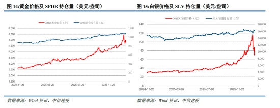 中信建投：静待贵金属消化高波动率