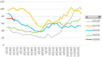 正信期货：马来降库兑现，节前棕榈油震荡偏弱