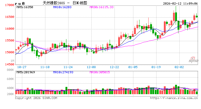 中信建投期货：2月12日能化早报