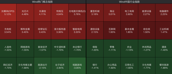 利好突袭，再掀涨停潮