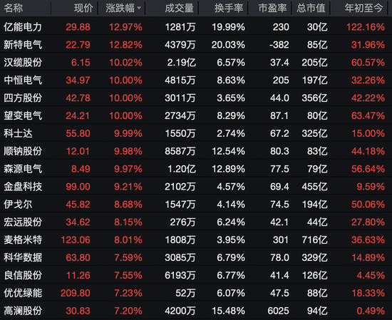 利好突袭，再掀涨停潮