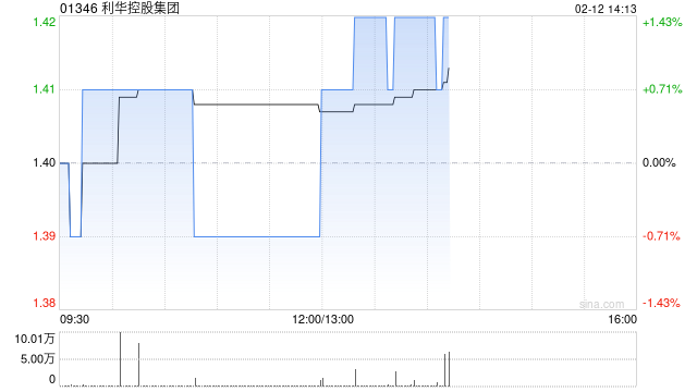 利华控股集团发布2025年度业绩 股东应占溢利1587.1万美元同比下降7.4%