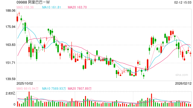 支付宝官宣：AI付笔数超1.2亿