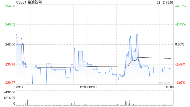 光大证券：首次覆盖给予希迪智驾“买入”评级 智启商用车新征程