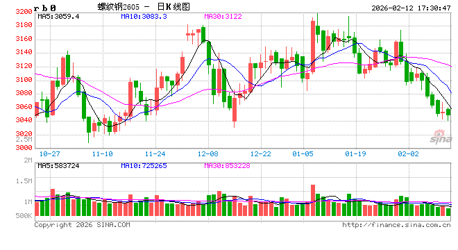 【建投黑金】历年春节后铁矿石走势复盘