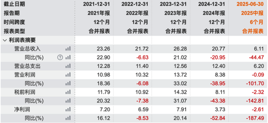 潮水已褪，福寿园的地产游戏现形！