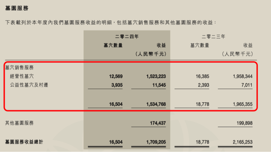 潮水已褪，福寿园的地产游戏现形！