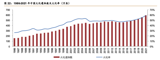 潮水已褪，福寿园的地产游戏现形！