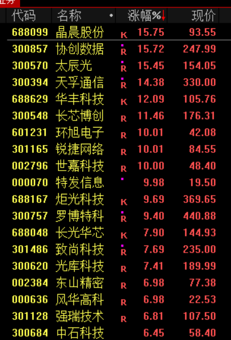 智谱“炸场”！史诗级暴涨