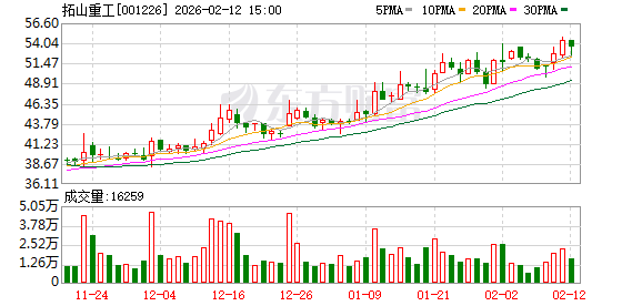 A股公司2.2亿元跨界并购！拟控股河南一“小巨人”企业