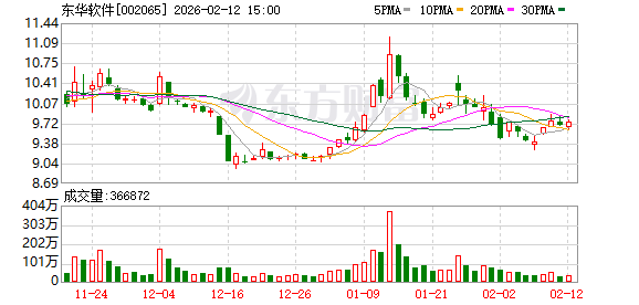 东华软件：公司与字节是互为客户的关系