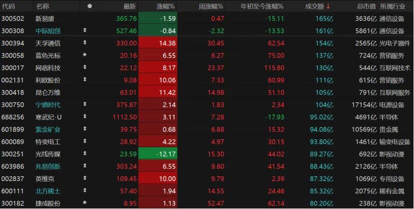 节前最后交易日，A股如何操作？