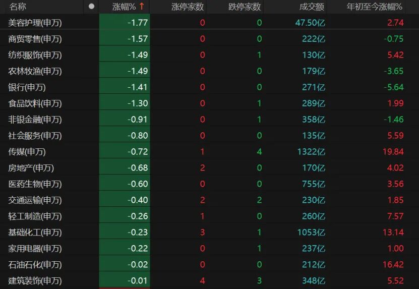 节前最后交易日，A股如何操作？