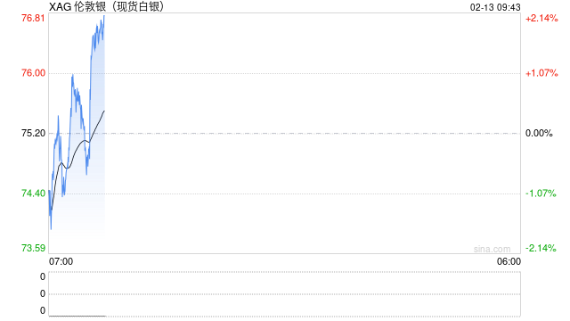 大规模空袭，乌30万人停水断电！特朗普威胁！美原油库存远超预期，油价下跌，银价暴跌