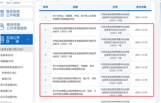 安徽证监局再亮剑：从富煌钢构并购案看监管的全链条追责