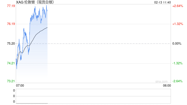 土耳其1月白银进口量创单月最高纪录