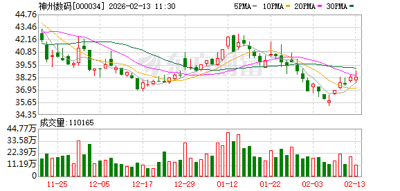 神州数码“天价离婚”升级：实控人郭为全部股份被冻结，控制权悬念陡增