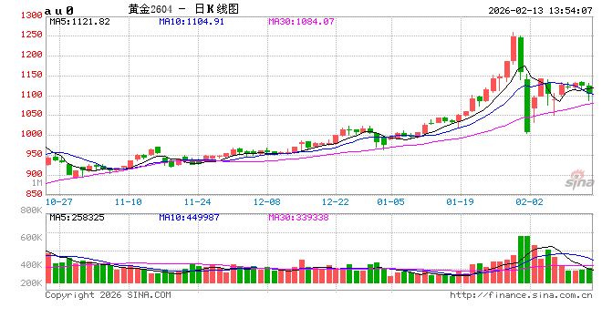 光大期货0213年终盘点：如果品种有生肖…