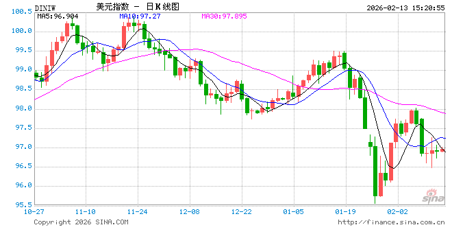 突变！美联储，重磅来袭！