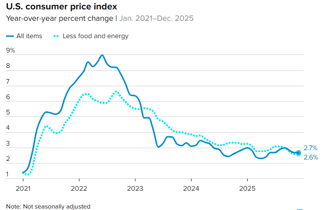 CPI接棒非农！今晚21:30 华尔街再迎“心跳时刻”