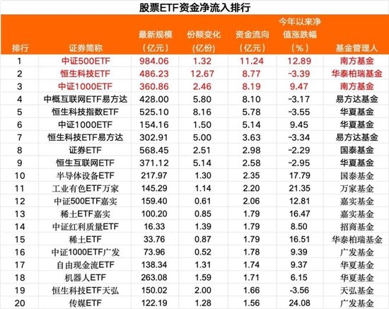 落袋为安？60亿，“跑了”