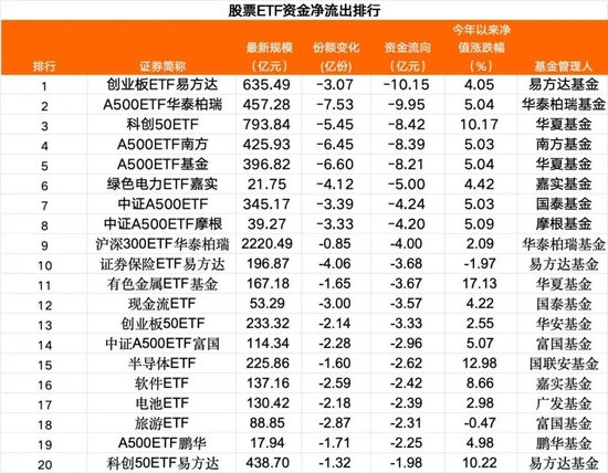 落袋为安？60亿，“跑了”