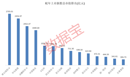 A股蛇年行情收官，两大行业涨幅居前，这些个股表现亮眼