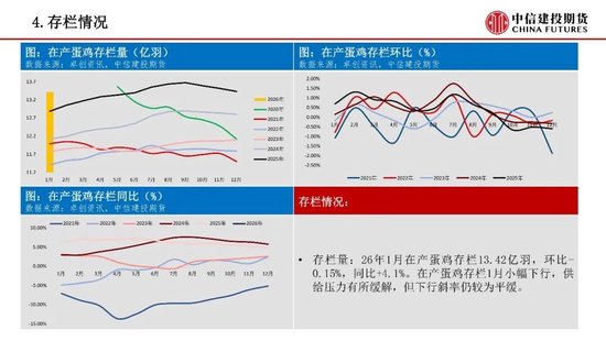 【鸡蛋周报】节前远月预期的抢跑