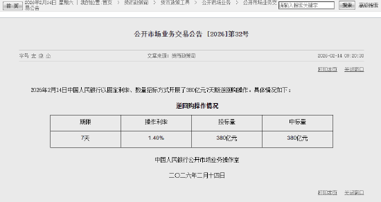 央行今日开展380亿元7天期逆回购操作