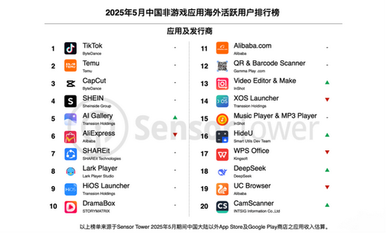 张一鸣神话上演,TikTok全球电商GMV突破4400亿
