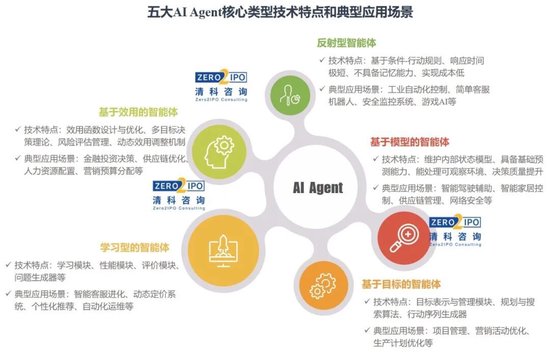 AI Agent如何实现商业化？