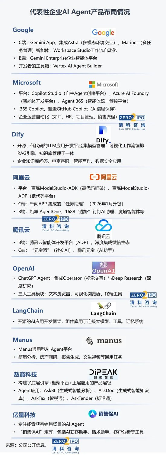 AI Agent如何实现商业化？