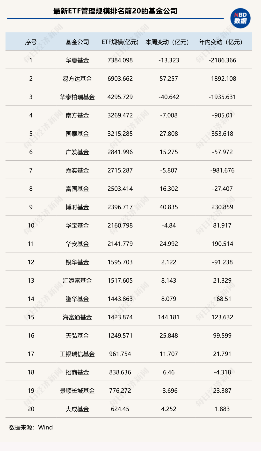 资金节前避险?这类ETF规模年内“腰斩”,黄金类产品霸榜增量前三 | ETF规模周报