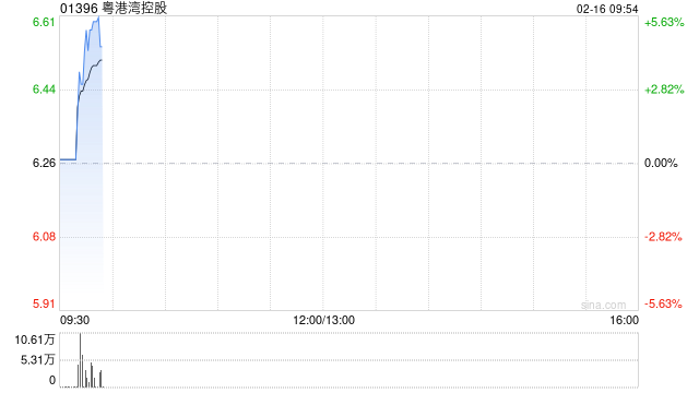 粤港湾控股获纳入MSCI中国小型股指数成份股