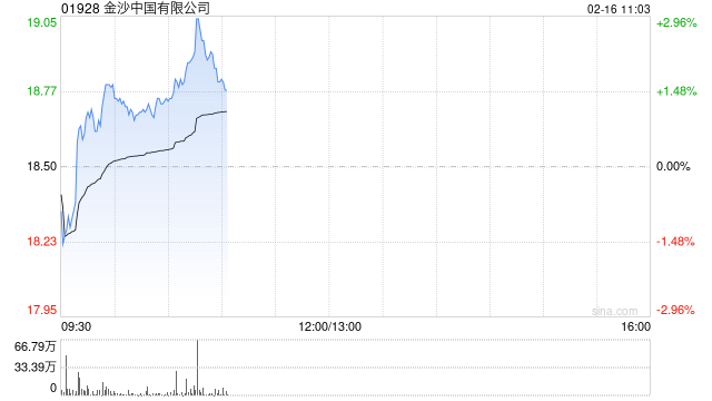金沙中国有限公司将于6月12日派发末期股息每股0.5港元