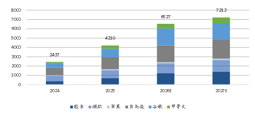 中国策略月报：春暖花开淘金香江