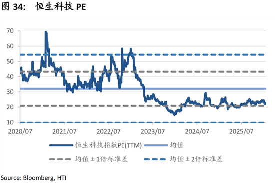 中国策略月报：春暖花开淘金香江